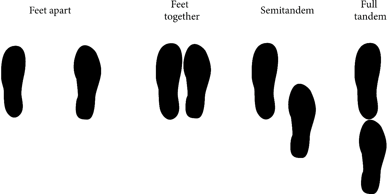 Figure 1 - illustration of the different foot positions (Thierry Paillard and Frederic Noe)